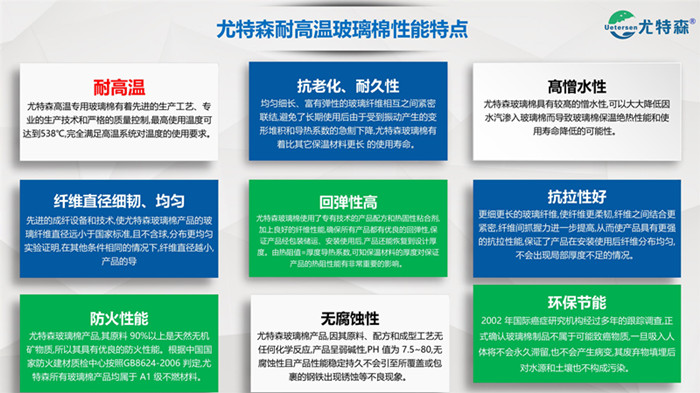 尤特森高温用玻璃棉板