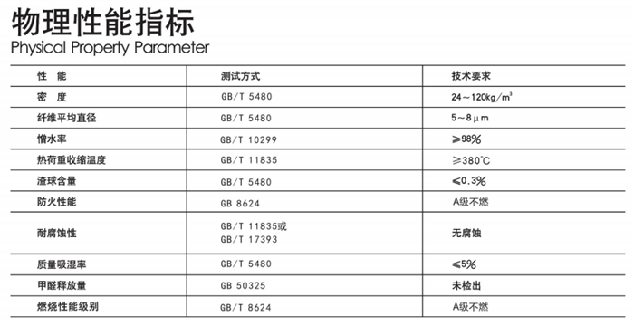 尤特森-无甲醛玻璃棉板毡物理性能指标