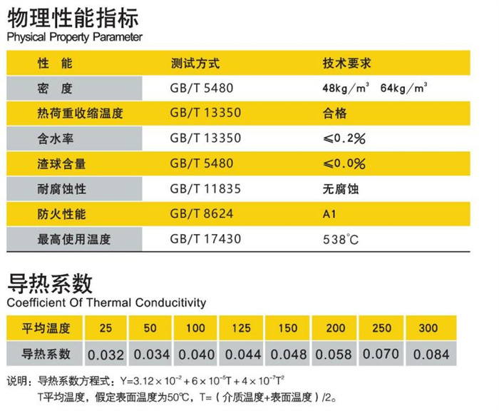 尤特森玻璃棉管壳参数