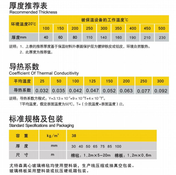 尤特森-高温玻璃棉板毡尺度推荐-导热系数-标准规格