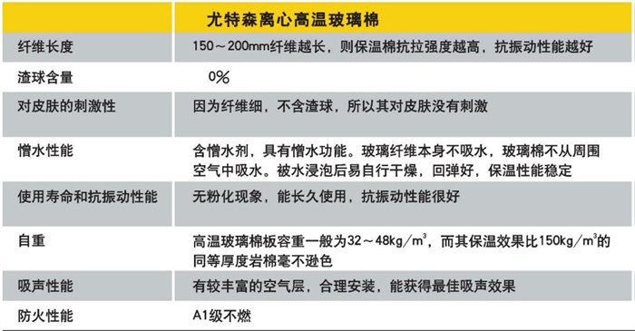 尤特森高温用玻璃棉板