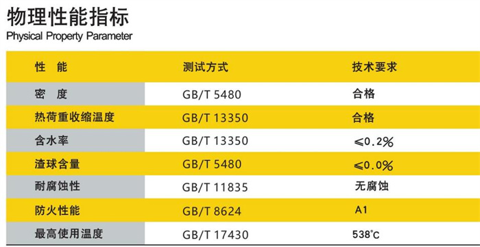 尤特森-高温玻璃棉板毡尺度推荐-导热系数-标准规格