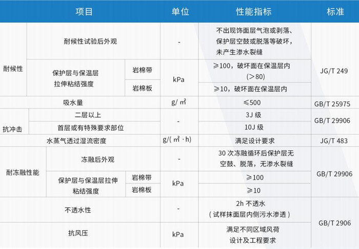 尤特森外墙外用保温系统