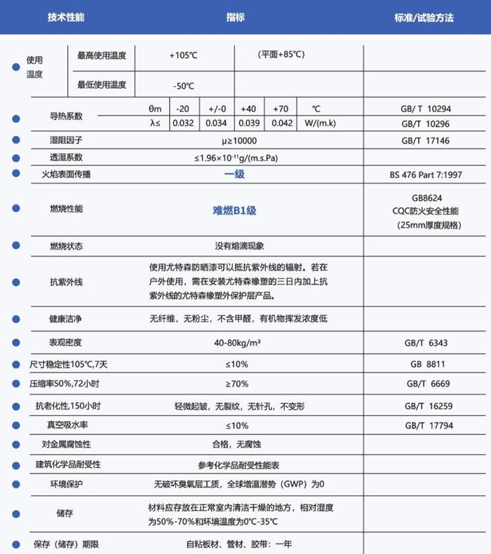尤特森橡塑保温材料