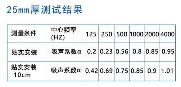 尤特森布艺吸音板