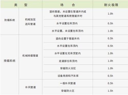 1小时耐火玻璃棉-尤特森玻璃棉厂家
